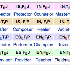 Illustration from “Myers-Briggs: Meet the Real You”